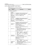 Preview for 61 page of H3C XE 200 User Manual