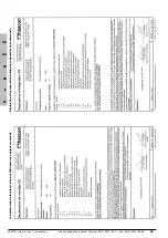 Preview for 98 page of haacon ESF 150 Operating Manual