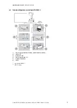 Preview for 5 page of Haag-Streit LENSTAR LS 900 Installation Manual