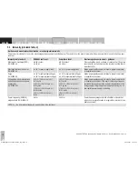 Preview for 14 page of Haag-Streit Slit lamp BQ 900 Instructions For Use Manual