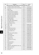 Preview for 14 page of HAAS + SOHN HSP 6 Pelletto-IV 419.08 Equipment Sheet