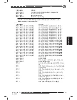 Preview for 106 page of Haas 96-8000 Operator'S Manual