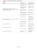 Preview for 2 page of Haas ST-10/30 Troubleshooting Manual