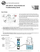 Haas TSC-300/1K Technical Documentation Manual preview