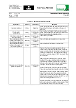 Preview for 57 page of Habasit PM-1306 General Manual