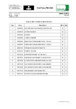 Предварительный просмотр 72 страницы Habasit PM-1606 General Manual Use And Maintenance