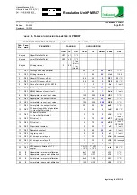 Preview for 47 page of Habasit PMR-07 General Manual Use And Maintenance