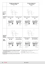 Предварительный просмотр 40 страницы Habasit Rossi 5REF Operational Manual