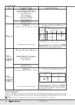 Preview for 30 page of Habasit ROSSI GEARMOTORS A04 Installation And Maintenance Instructions Manual