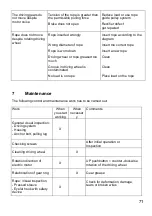 Preview for 71 page of Habegger HIT-TRAC 16 E Original Operating Instructions