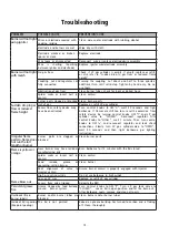 Предварительный просмотр 13 страницы habitat et jardin 1351 93466 Manual