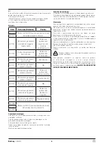 Предварительный просмотр 7 страницы Habitat Bocksey 902193 Manual