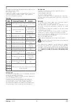 Preview for 6 page of Habitat Bocksey 965099 Manual