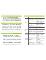 Preview for 12 page of Habor CP122AB User Manual