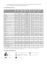 Preview for 6 page of HABYS Aero Plus Instruction Manual & Warranty