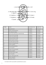 Предварительный просмотр 10 страницы HABYS SONOMA Instruction Manual