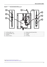 Preview for 9 page of HACH LANGE 9185sc User Manual