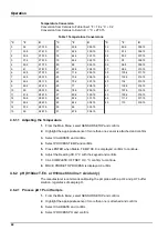 Preview for 24 page of HACH LANGE 9185sc User Manual