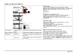 Preview for 233 page of HACH LANGE AMTAX inter2 Basic User Manual