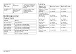 Preview for 342 page of HACH LANGE AMTAX inter2 Basic User Manual