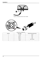 Предварительный просмотр 12 страницы HACH LANGE FP 360 sc User Manual