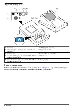 Предварительный просмотр 8 страницы HACH LANGE H-Series Basic User Manual