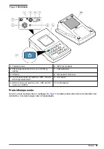 Предварительный просмотр 81 страницы HACH LANGE H-Series Basic User Manual