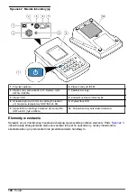 Предварительный просмотр 100 страницы HACH LANGE H-Series Basic User Manual