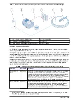 Предварительный просмотр 121 страницы HACH LANGE LINK2SC User Manual