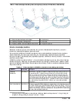 Предварительный просмотр 127 страницы HACH LANGE LINK2SC User Manual