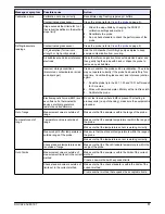 Preview for 11 page of HACH LANGE PHC20101 User Manual