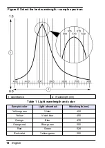 Preview for 14 page of HACH LANGE Pocket Colorimeter 2 User Manual