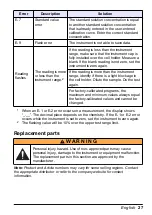 Preview for 27 page of HACH LANGE Pocket Colorimeter 2 User Manual