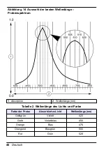 Preview for 40 page of HACH LANGE Pocket Colorimeter 2 User Manual