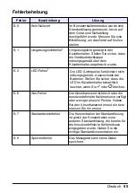 Preview for 55 page of HACH LANGE Pocket Colorimeter 2 User Manual