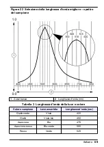 Preview for 69 page of HACH LANGE Pocket Colorimeter 2 User Manual