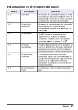 Preview for 83 page of HACH LANGE Pocket Colorimeter 2 User Manual