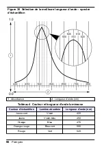 Preview for 98 page of HACH LANGE Pocket Colorimeter 2 User Manual