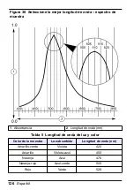 Preview for 126 page of HACH LANGE Pocket Colorimeter 2 User Manual