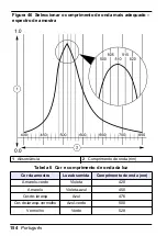 Preview for 154 page of HACH LANGE Pocket Colorimeter 2 User Manual