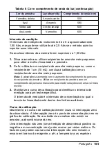 Preview for 155 page of HACH LANGE Pocket Colorimeter 2 User Manual