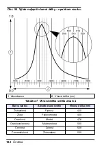 Preview for 182 page of HACH LANGE Pocket Colorimeter 2 User Manual