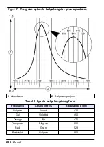 Preview for 208 page of HACH LANGE Pocket Colorimeter 2 User Manual