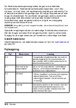 Preview for 220 page of HACH LANGE Pocket Colorimeter 2 User Manual