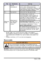 Preview for 221 page of HACH LANGE Pocket Colorimeter 2 User Manual