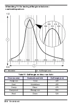 Preview for 234 page of HACH LANGE Pocket Colorimeter 2 User Manual