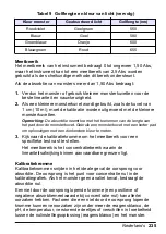 Preview for 235 page of HACH LANGE Pocket Colorimeter 2 User Manual