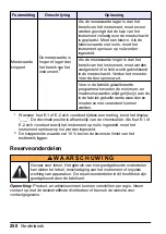 Preview for 250 page of HACH LANGE Pocket Colorimeter 2 User Manual