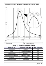 Preview for 263 page of HACH LANGE Pocket Colorimeter 2 User Manual