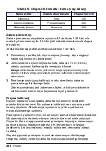 Preview for 264 page of HACH LANGE Pocket Colorimeter 2 User Manual